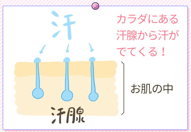 汗が出るイラスト