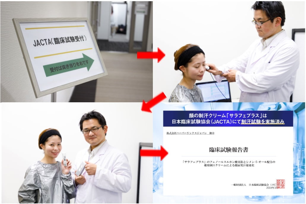 サラフェの臨床試験の結果