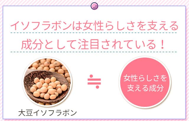 イソフラボンはエストロゲンに似ている