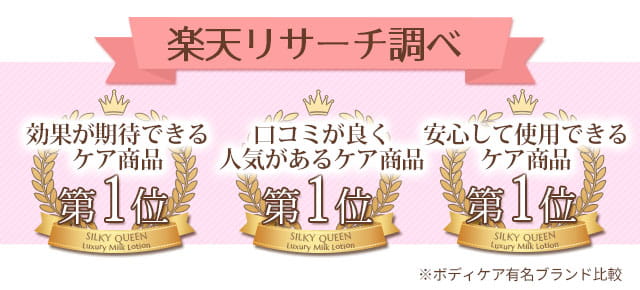 楽天リサーチ調べ